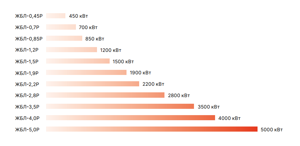 Жидкотопливные горелки для жаротрубных котлов фото