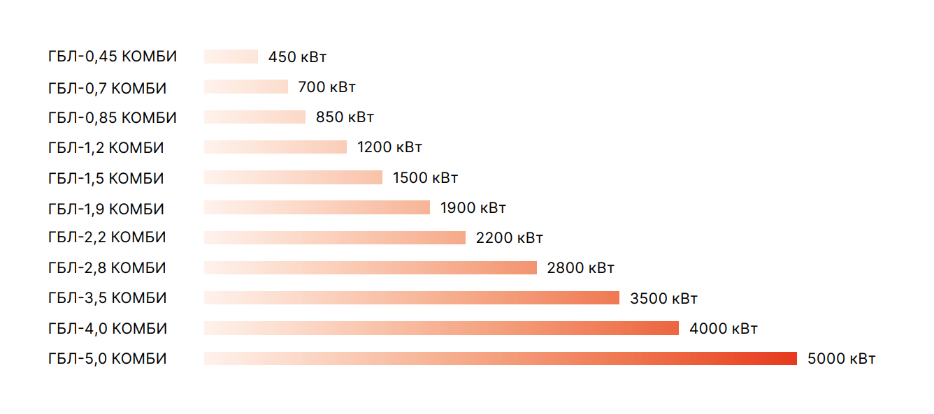 Комбинированные горелки  фото