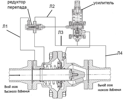 Задающее устройство ЗУ-1 (усилитель и редуктор перепада) фото