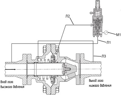 Редуктор – задатчик РЗ фото