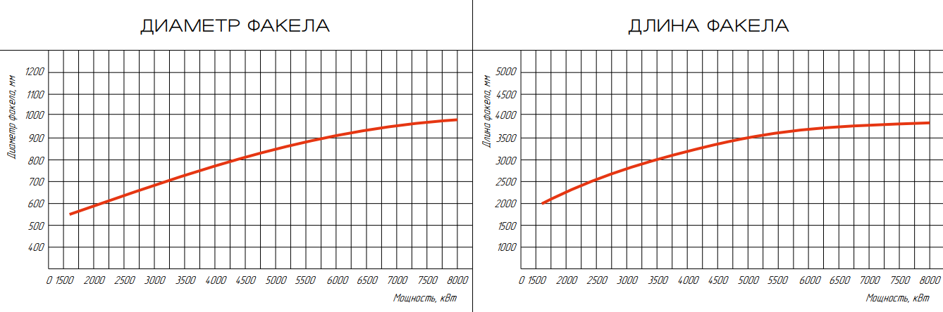 Горелка газовая ГБЛ-8,0Р фото