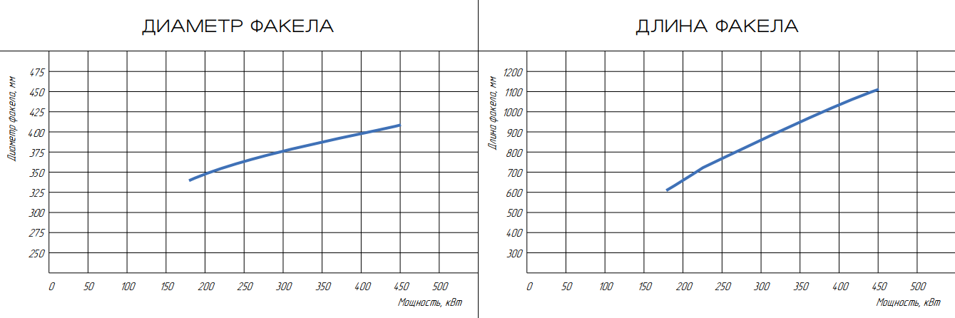 Горелка жидкотопливная ЖБЛ-0,45Р фото