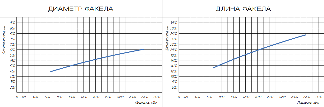 Горелка жидкотопливная ЖБЛ-2,2Р фото