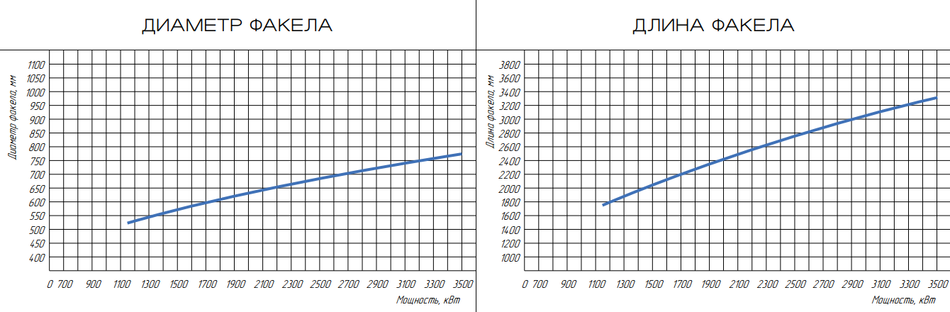 Горелка жидкотопливная ЖБЛ-3,5Р фото