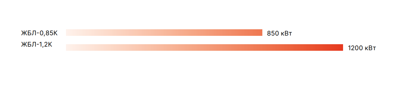 Короткофакельные жидкотопливные горелки фото