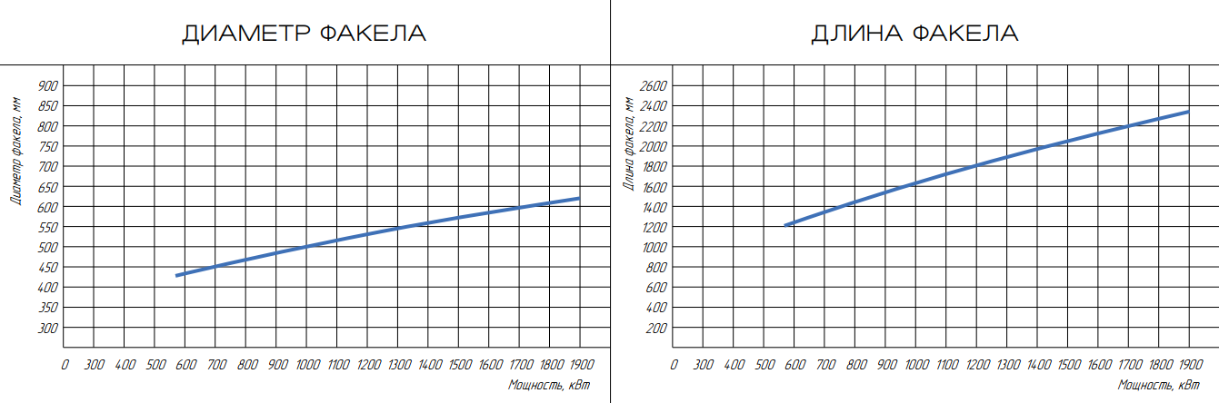Горелка жидкотопливная ЖБЛ-1,9Р фото