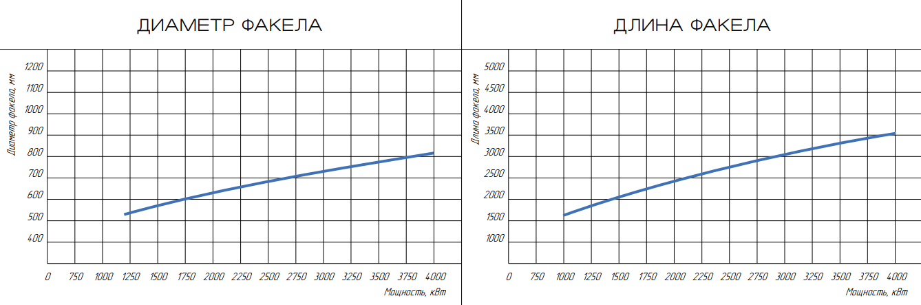 Горелка жидкотопливная ЖБЛ-4,0Р фото