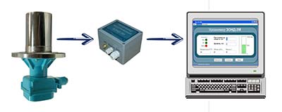 Новая модификация акустического уровнемера Зонд-3М-У Новая модификация акустического уровнемера Зонд-3М-У фото