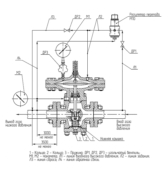 Регуляторы давления серии РД, РДУ – новый этап развития фото