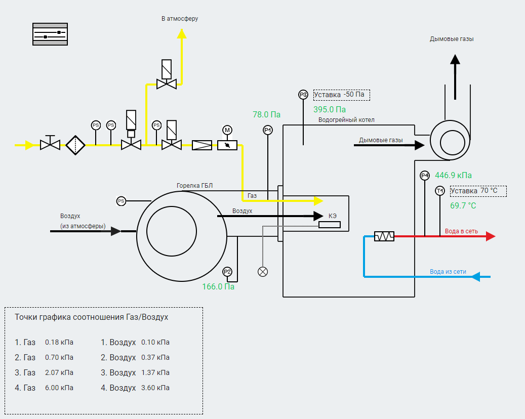 Онлайн-контроль менеджера горения фото